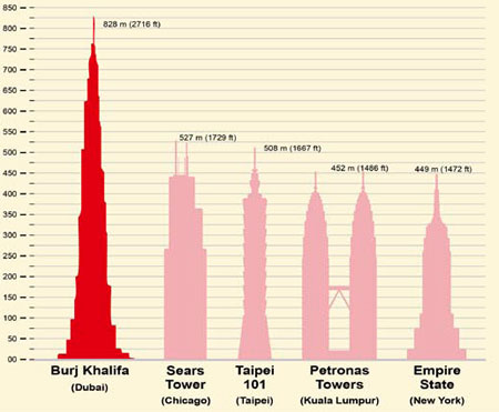 Burj Khalifa: жизнь на седьмом небе
