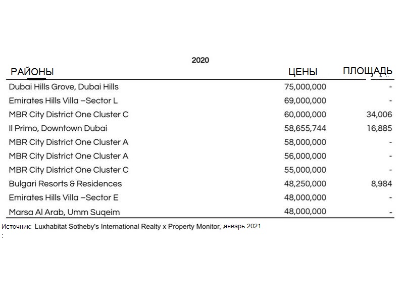 Costliest Deals 2020 table.jpg