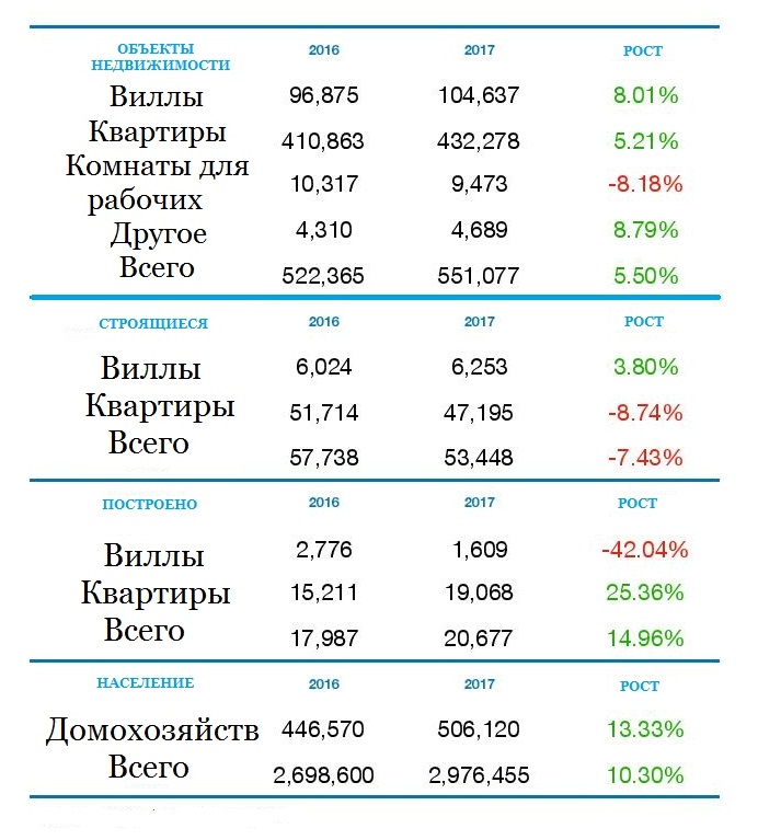 Курс доллара в дубае на сегодня