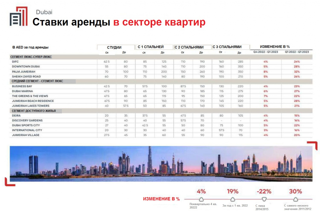 Dubai Apartment Rental rates.jpg